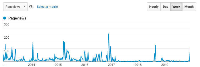 Google analytics screenshots